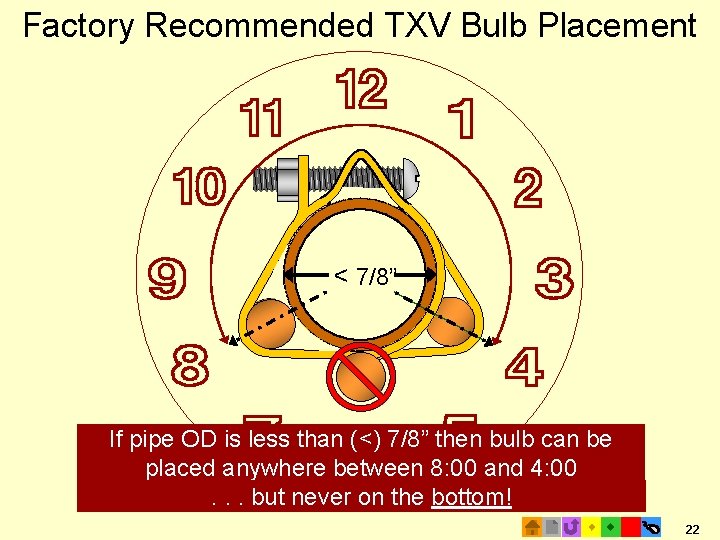 Factory Recommended TXV Bulb Placement < 7/8” If pipe OD is less than (<)