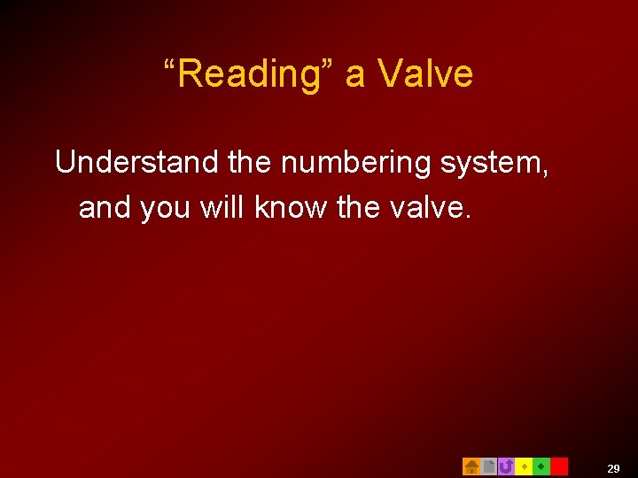 “Reading” a Valve Understand the numbering system, and you will know the valve. 29