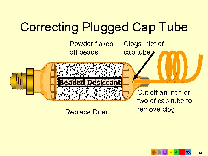 Correcting Plugged Cap Tube Powder flakes off beads Clogs inlet of cap tube Beaded