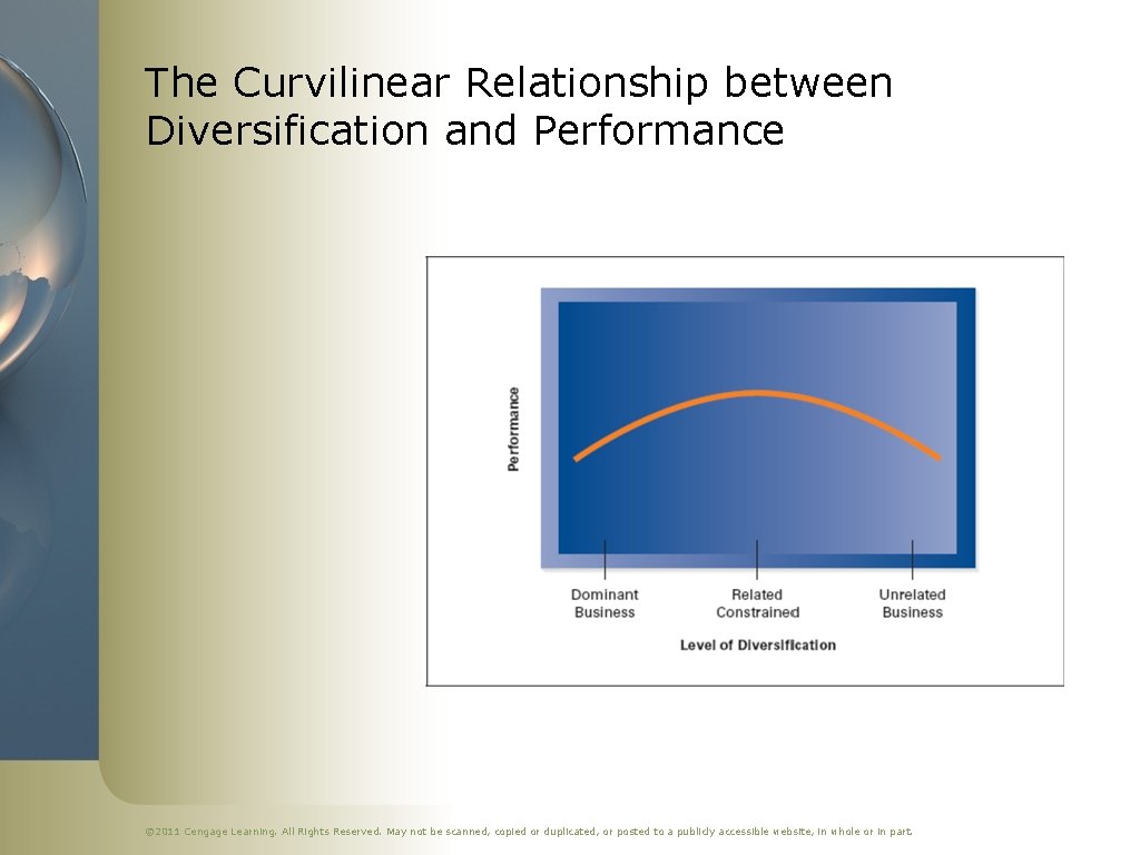 The Curvilinear Relationship between Diversification and Performance © 2011 Cengage Learning. All Rights Reserved.