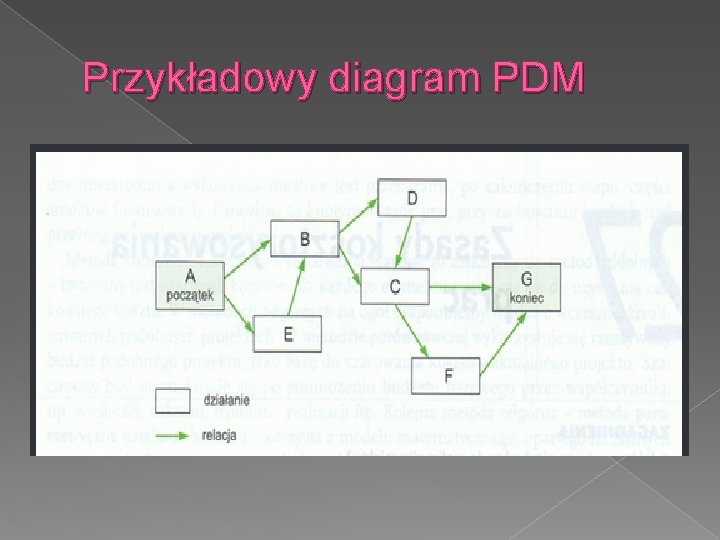 Przykładowy diagram PDM 