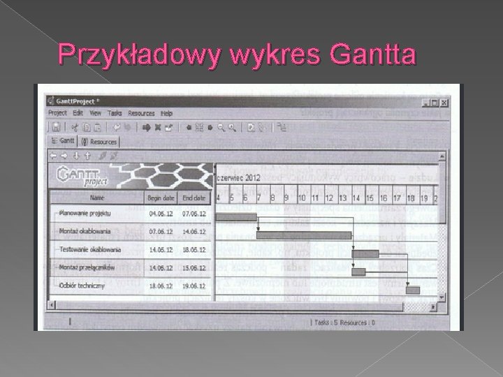 Przykładowy wykres Gantta 