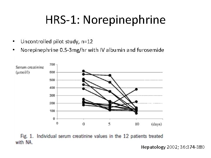 HRS-1: Norepinephrine • Uncontrolled pilot study, n=12 • Norepinephrine 0. 5 -3 mg/hr with