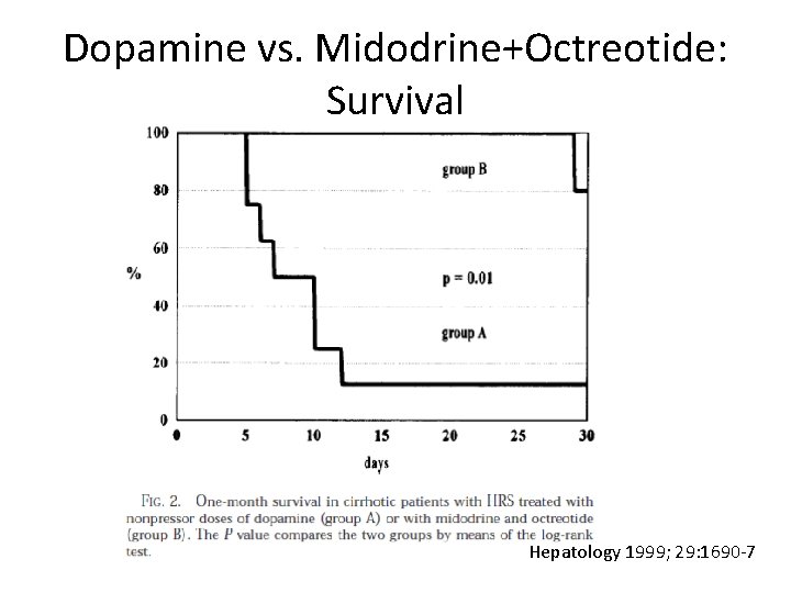 Dopamine vs. Midodrine+Octreotide: Survival Hepatology 1999; 29: 1690 -7 