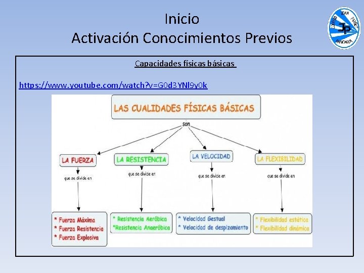 Inicio Activación Conocimientos Previos Capacidades físicas básicas https: //www. youtube. com/watch? v=G 0 d