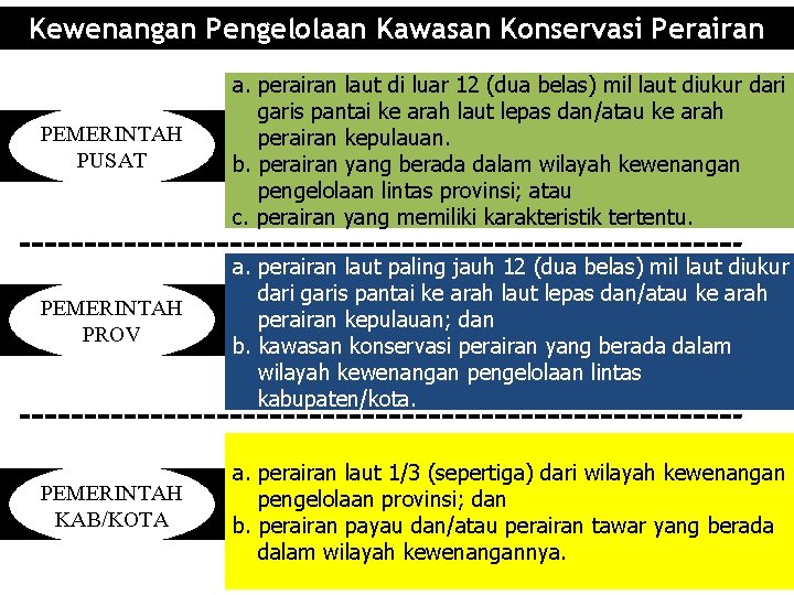 Kewenangan Pengelolaan Kawasan Konservasi Perairan PEMERINTAH PUSAT a. perairan laut di luar 12 (dua