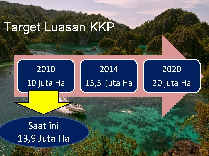 Target Luasan KKP 2010 10 juta Ha Saat ini 13, 9 Juta Ha 2014