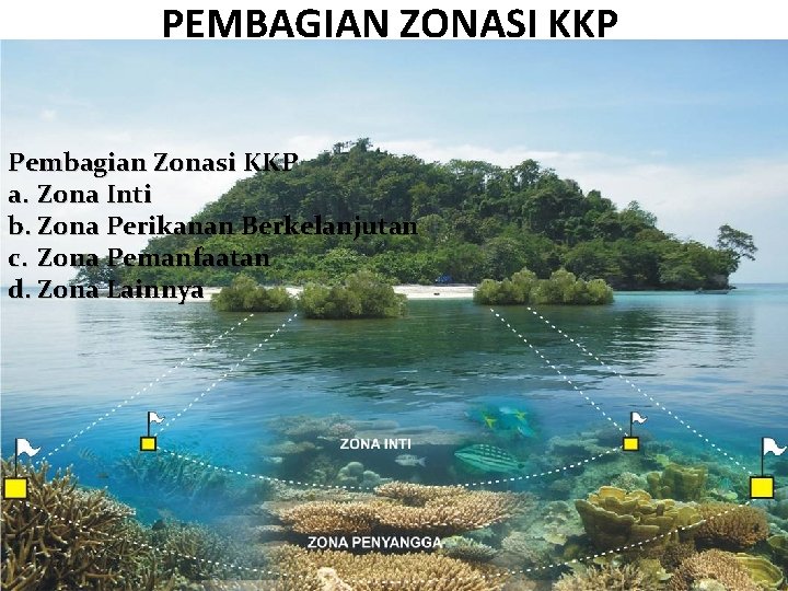 PEMBAGIAN ZONASI KKP Pembagian Zonasi KKP a. Zona Inti b. Zona Perikanan Berkelanjutan c.