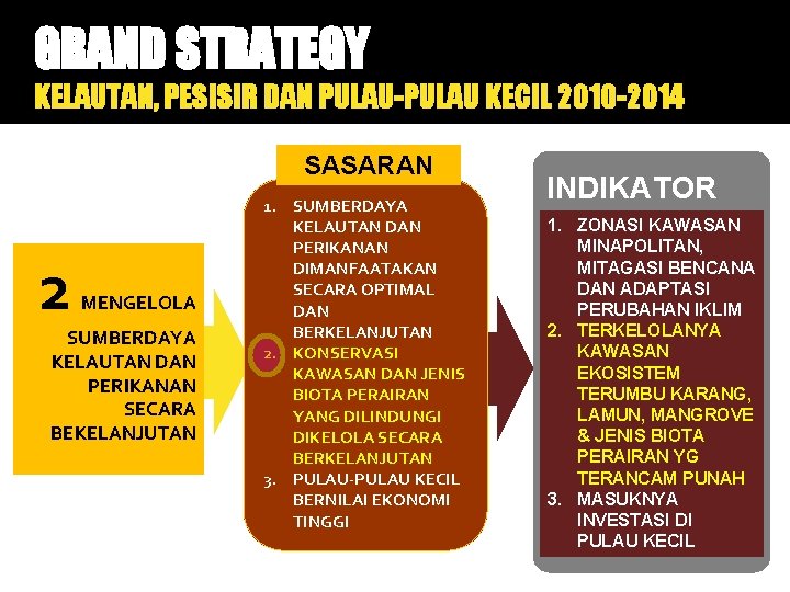 GRAND STRATEGY KELAUTAN, PESISIR DAN PULAU-PULAU KECIL 2010 -2014 SASARAN 2 MENGELOLA SUMBERDAYA KELAUTAN