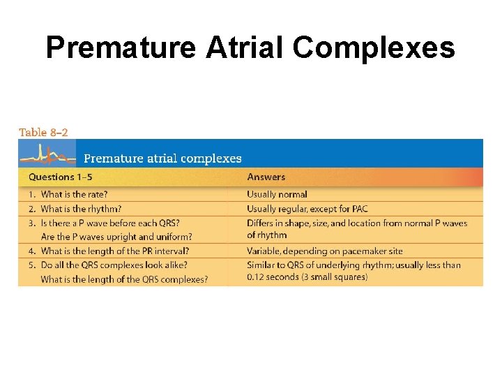 Premature Atrial Complexes 