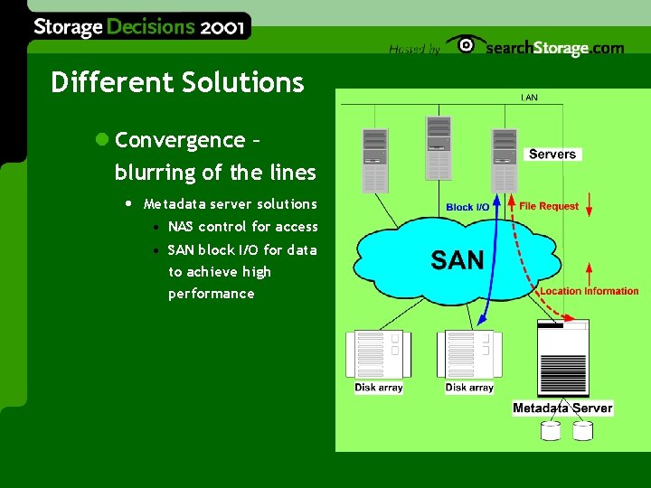 Different Solutions l Convergence – blurring of the lines • Metadata server solutions •