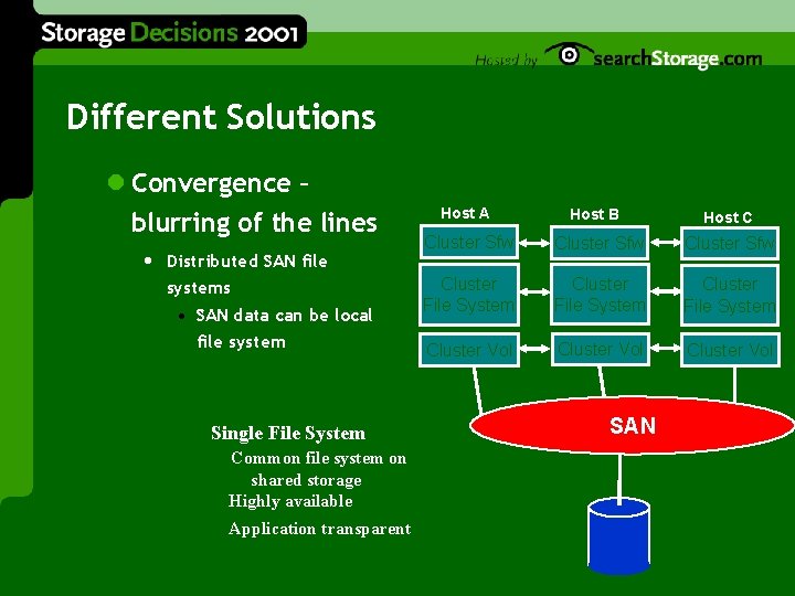 Different Solutions l Convergence – blurring of the lines • Distributed SAN file systems