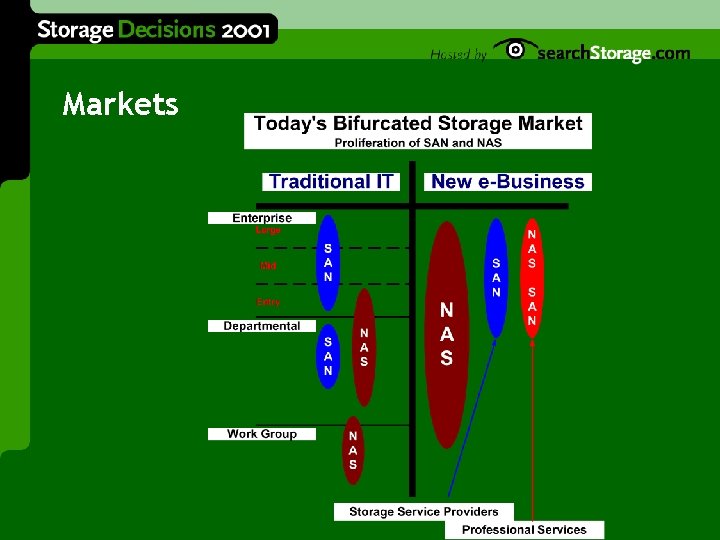 Markets 
