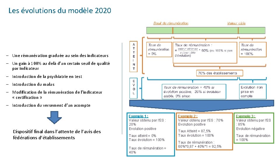 Les évolutions du modèle 2020 - Une rémunération graduée au sein des indicateurs -