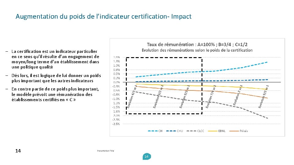 Augmentation du poids de l’indicateur certification- Impact - La certification est un indicateur particulier