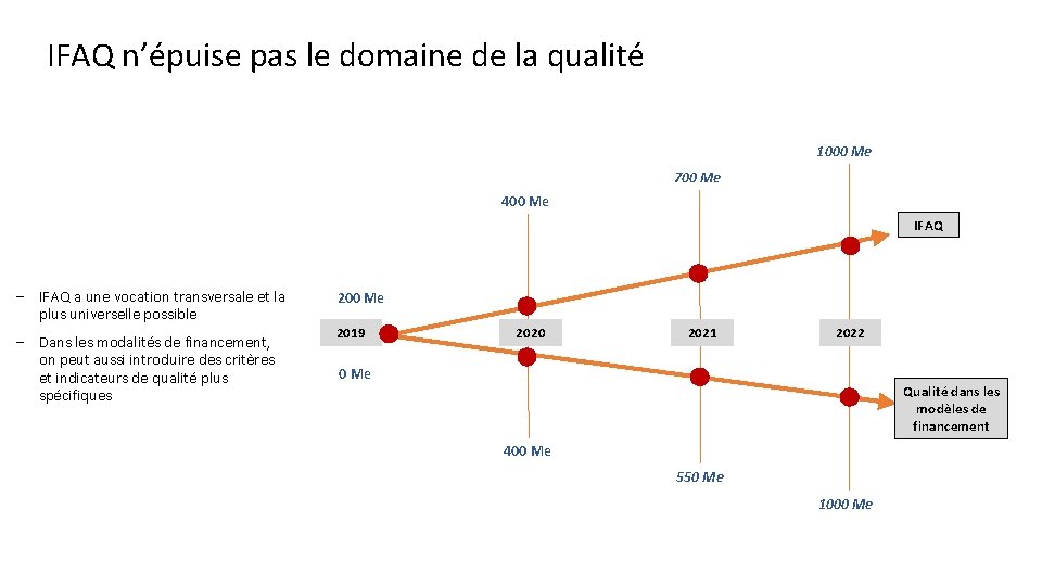 IFAQ n’épuise pas le domaine de la qualité 1000 Me 700 Me 400 Me