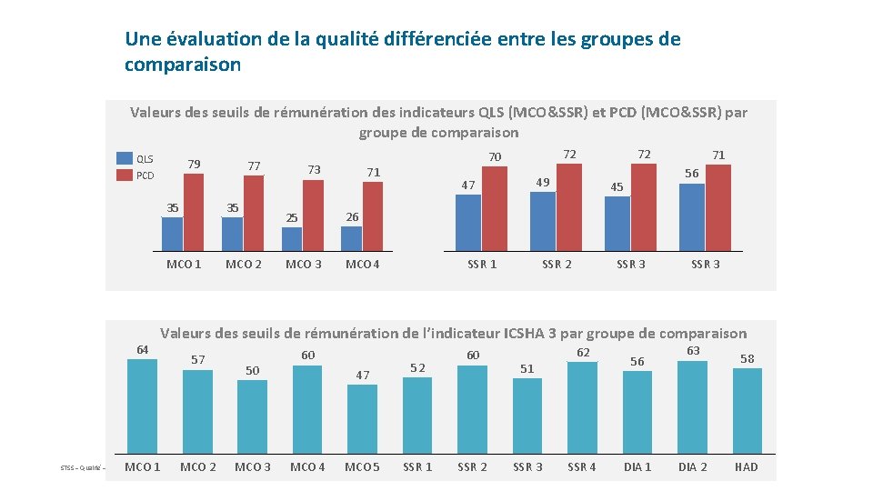 Une évaluation de la qualité différenciée entre les groupes de comparaison Valeurs des seuils