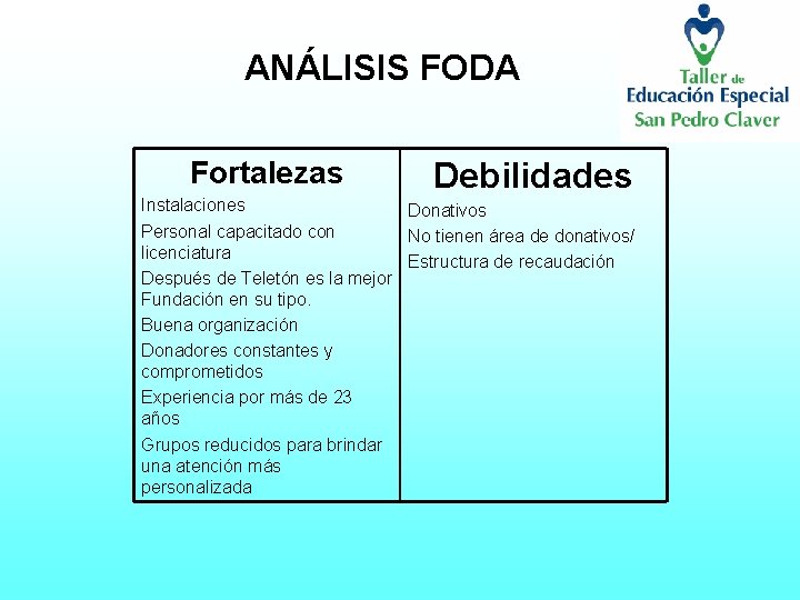 ANÁLISIS FODA Fortalezas Debilidades Instalaciones Donativos Personal capacitado con No tienen área de donativos/