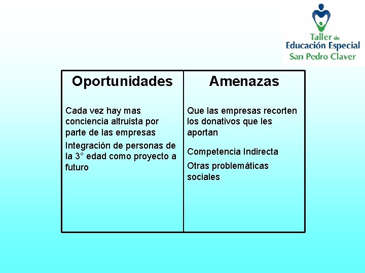 Oportunidades Amenazas Cada vez hay mas conciencia altruista por parte de las empresas Integración