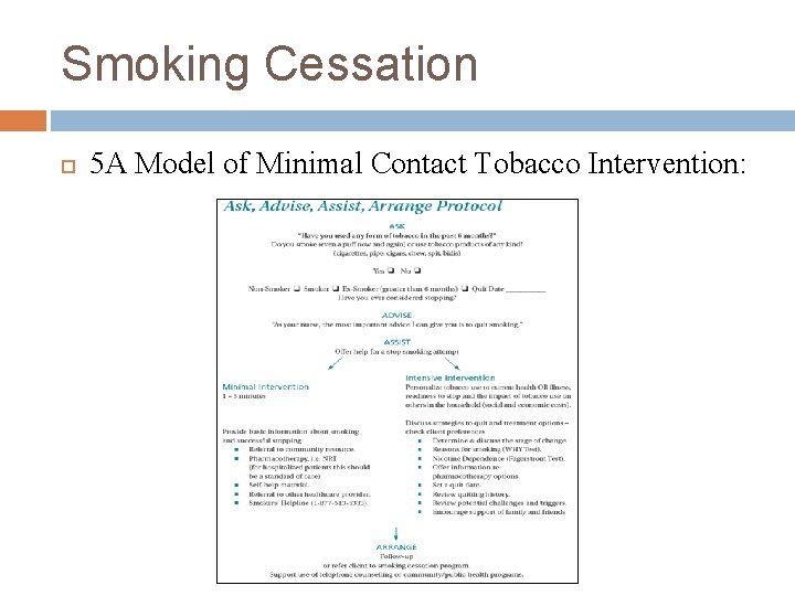 Smoking Cessation 5 A Model of Minimal Contact Tobacco Intervention: 