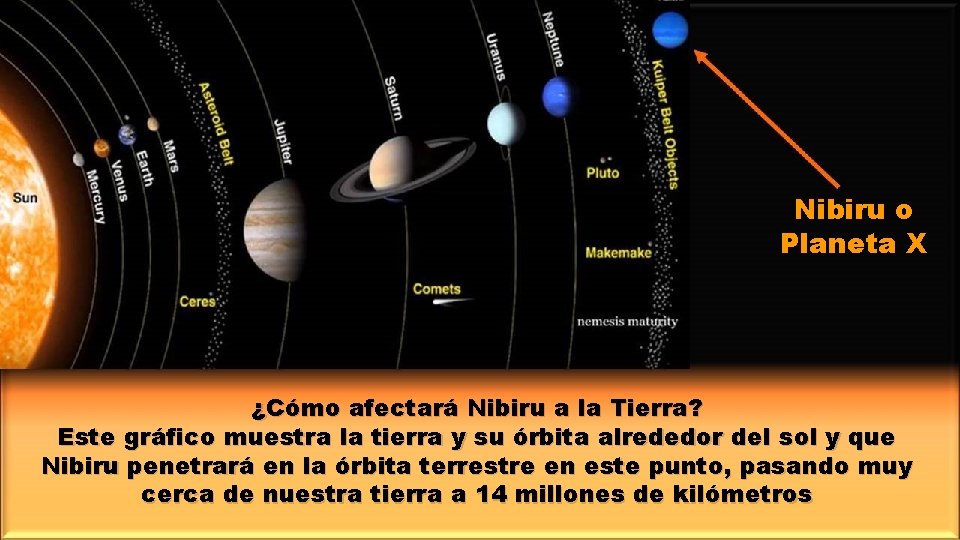 Nibiru o Planeta X ¿Cómo afectará Nibiru a la Tierra? Este gráfico muestra la