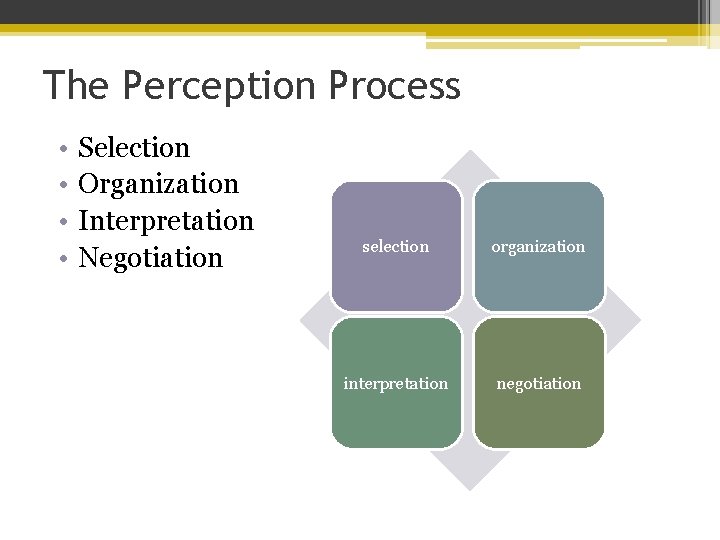The Perception Process • • Selection Organization Interpretation Negotiation selection organization interpretation negotiation 