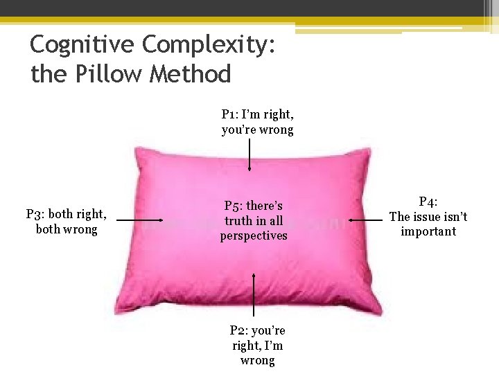 Cognitive Complexity: the Pillow Method P 1: I’m right, you’re wrong P 3: both