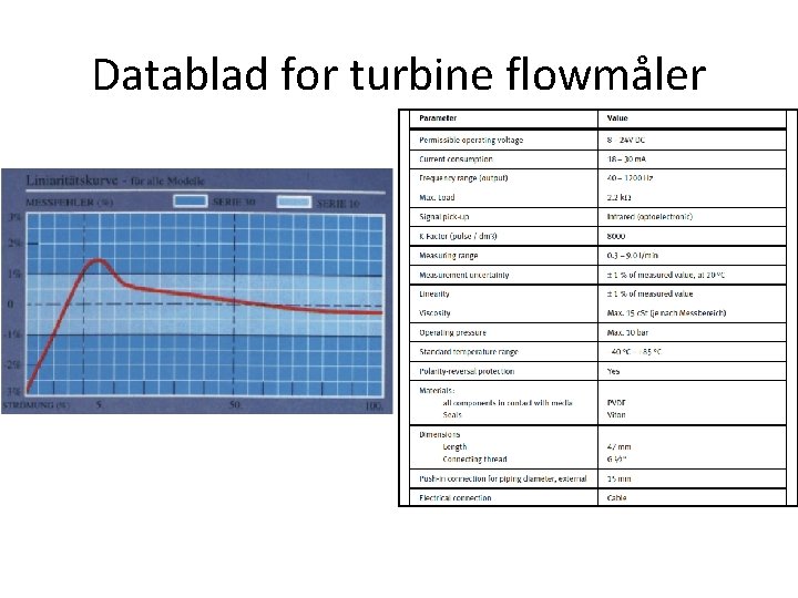 Datablad for turbine flowmåler 