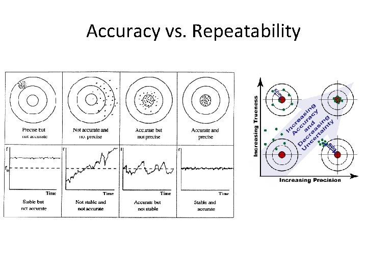 Accuracy vs. Repeatability 