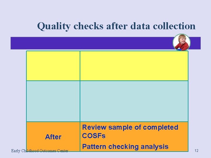 Quality checks after data collection After Early Childhood Outcomes Center Review sample of completed
