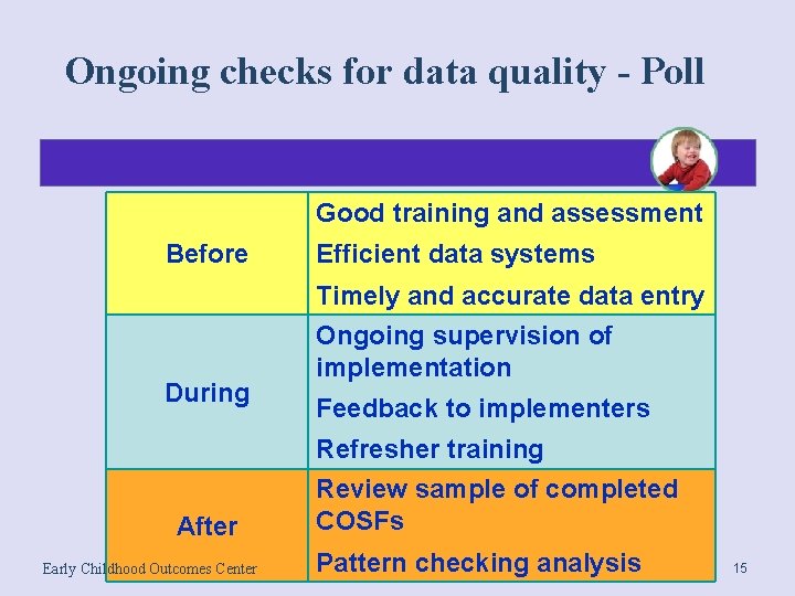 Ongoing checks for data quality - Poll Good training and assessment Before During After