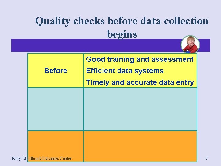 Quality checks before data collection begins Good training and assessment Before Efficient data systems