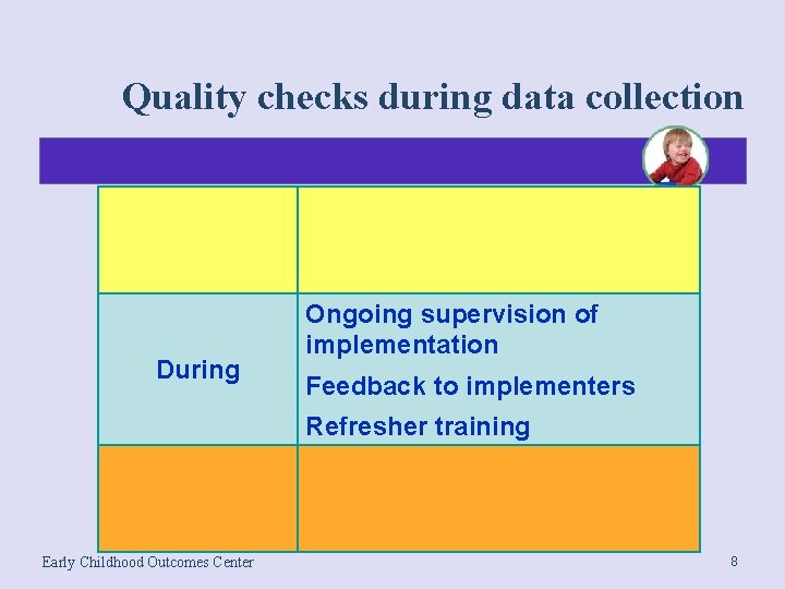 Quality checks during data collection During Ongoing supervision of implementation Feedback to implementers Refresher