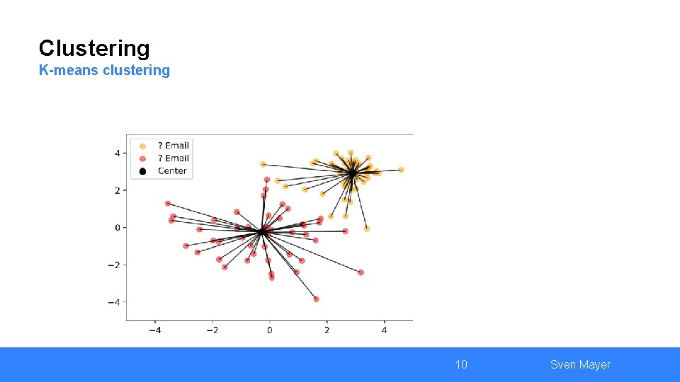 Clustering K-means clustering 10 Sven Mayer 