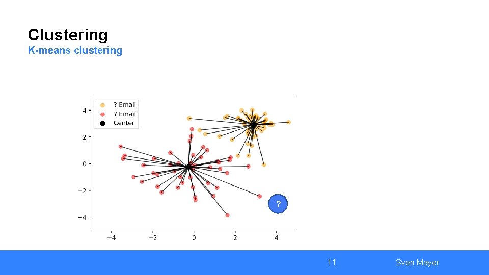 Clustering K-means clustering ? 11 Sven Mayer 