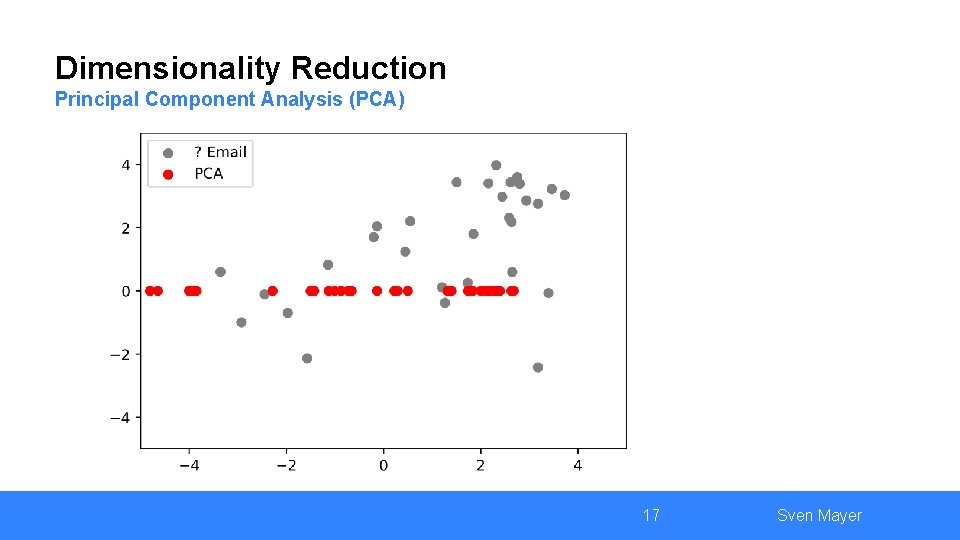 Dimensionality Reduction Principal Component Analysis (PCA) 17 Sven Mayer 