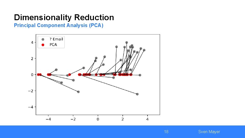 Dimensionality Reduction Principal Component Analysis (PCA) 18 Sven Mayer 