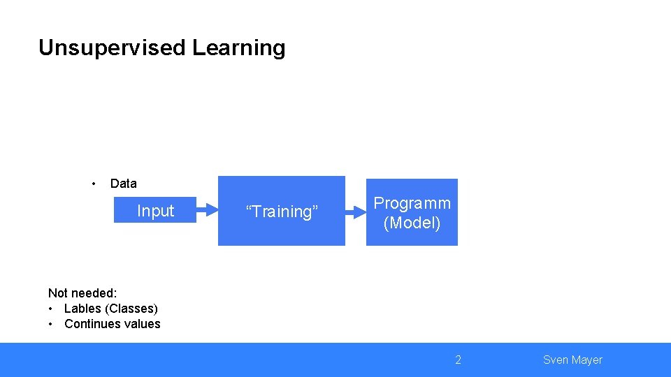 Unsupervised Learning • Data Input “Training” Programm (Model) Not needed: • Lables (Classes) •