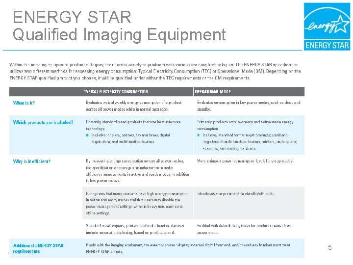 ENERGY STAR Qualified Imaging Equipment 5 
