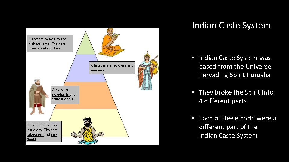 Indian Caste System • Indian Caste System was based from the Universe Pervading Spirit Indian Caste System • Indian Caste System was based from the Universe Pervading Spirit