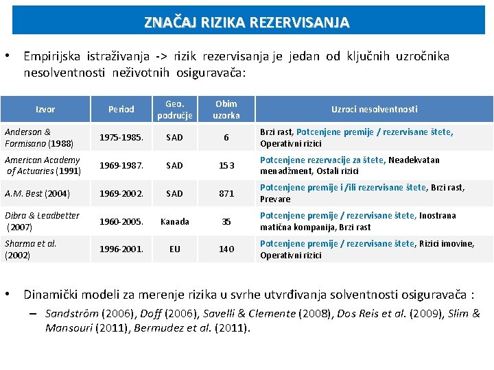 ZNAČAJ RIZIKA REZERVISANJA • Empirijska istraživanja -> rizik rezervisanja je jedan od ključnih uzročnika