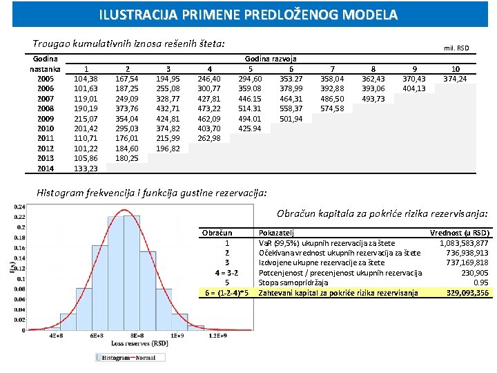 ILUSTRACIJA PRIMENE PREDLOŽENOG MODELA Trougao kumulativnih iznosa rešenih šteta: Godina nastanka 2005 2006 2007