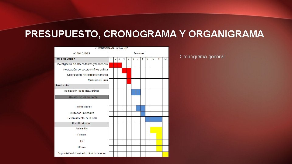 PRESUPUESTO, CRONOGRAMA Y ORGANIGRAMA Cronograma general 