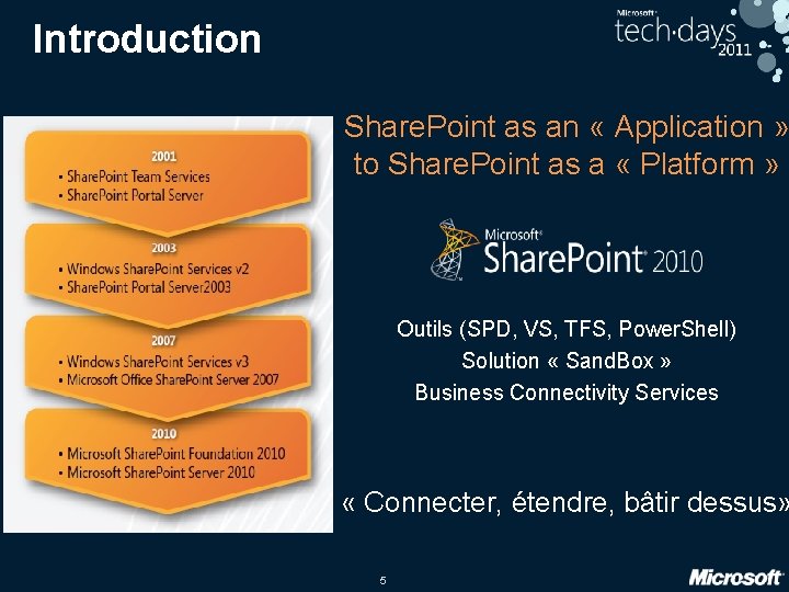 Introduction Share. Point as an « Application » to Share. Point as a «