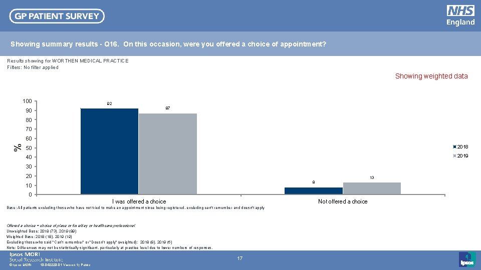 Showing summary results - Q 16. On this occasion, were you offered a choice