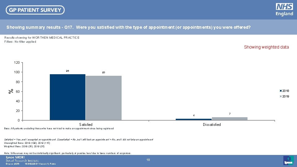 Showing summary results - Q 17. Were you satisfied with the type of appointment