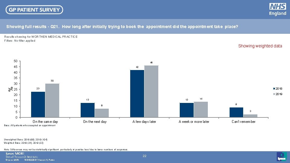 Showing full results - Q 21. How long after initially trying to book the