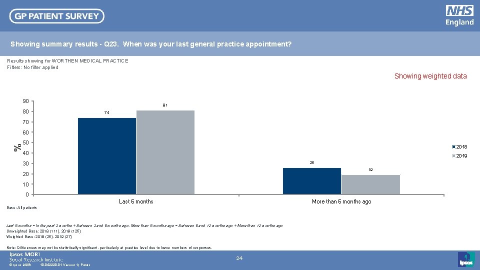 Showing summary results - Q 23. When was your last general practice appointment? Results