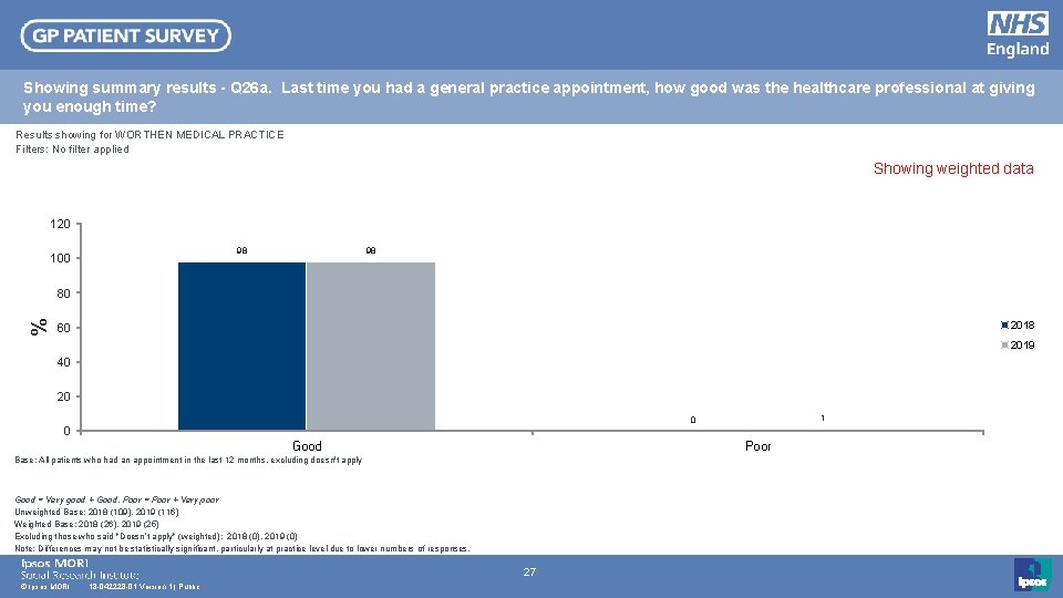 Showing summary results - Q 26 a. Last time you had a general practice