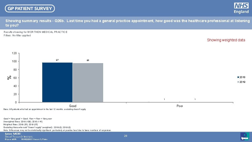 Showing summary results - Q 26 b. Last time you had a general practice